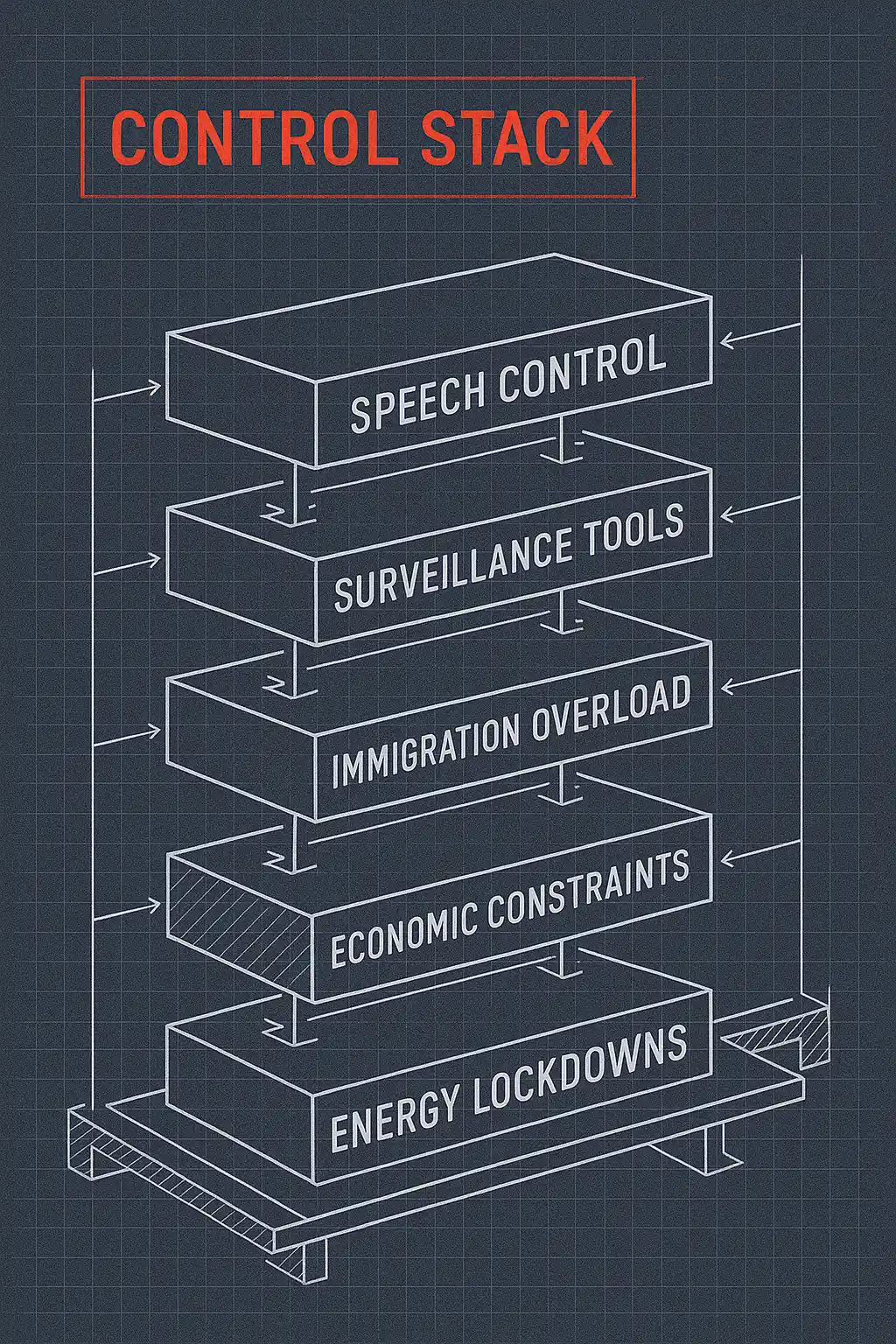 System Ownership Stack 📘 Book One - Architecture of Control - Skills Gap Trainer